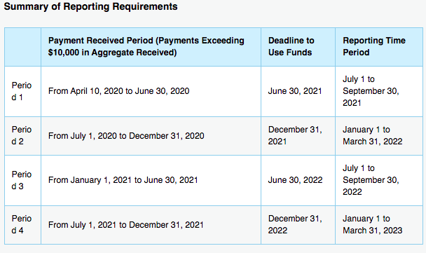 hhs-issues-new-prf-reporting-requirements-while-rumors-swirl-of-future